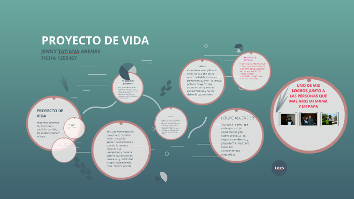 PROYECTO DE VIDA by tatiana arenas on Prezi