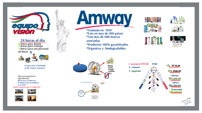Equipovision 10min Plan By Alva S Phone Aquos Sharp