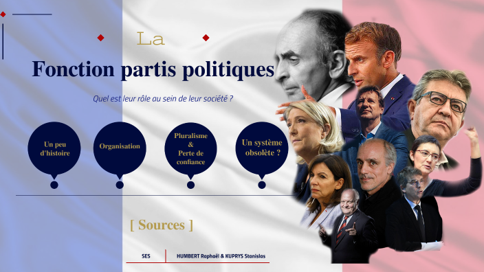 Partis politique by Quantlife HD on Prezi