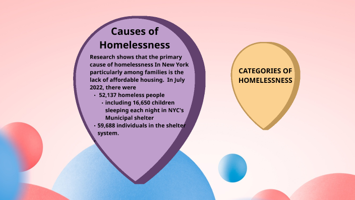 Creating residency for homeless families by Mz J Nurse on Prezi