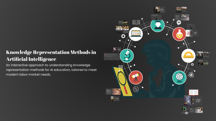 Knowledge Representation Methods Knowledge Representation Methods in Artificial Intelligence by هناء ...