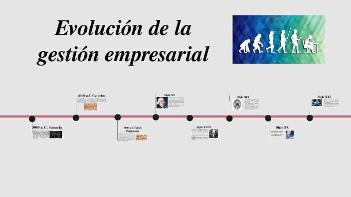 Evolución de la gestión empresarial by Sandra R on Prezi