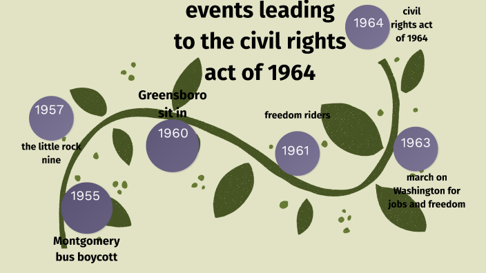 events leading to the civil rights act of 1964 by Lucas Collins on Prezi