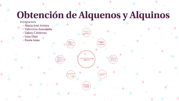 Obtencion De Alquenos Y Alquinos By Vale Avendano On Prezi