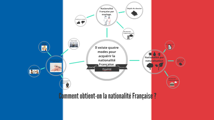 comment faire la nationalité francaise