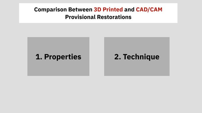 3D Printed vs. CAD/CAM Provisional Restorations by Nourhaan Khalid on Prezi