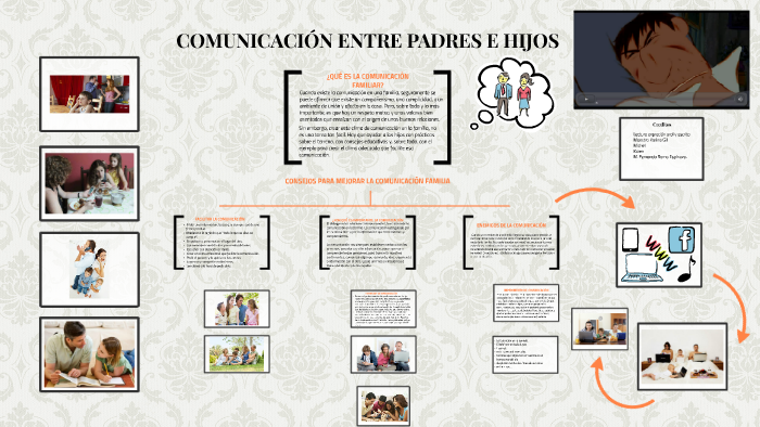 Ensayo Sobre La Comunicacion Entre Padres E Hijos