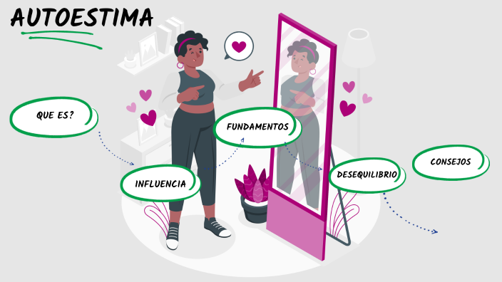 AUTOESTIMA by karol ochoa on Prezi