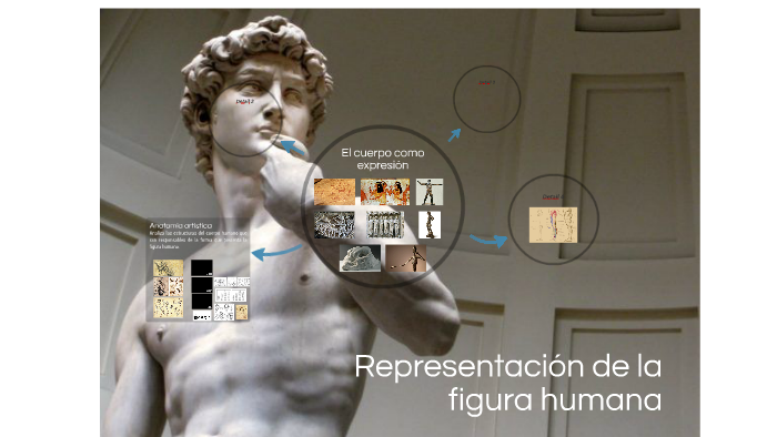 Representación de la figura humana by MLuz Parra on Prezi