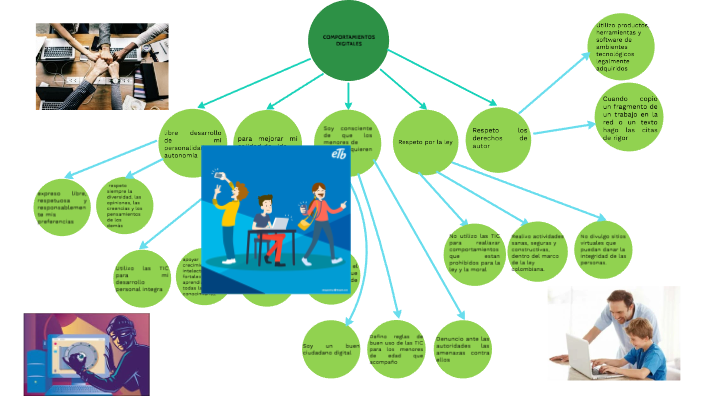 Mapa Conceptual De Los Comportamientos Digitales By Luisa Fernanda ...