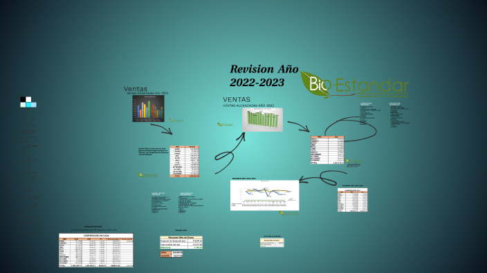 Reporte by ANA CRUZ on Prezi