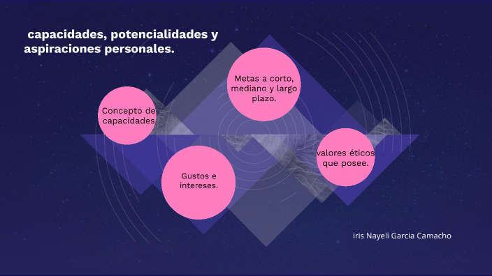 Conocimiento y valoración de las capacidades, potencialidades y