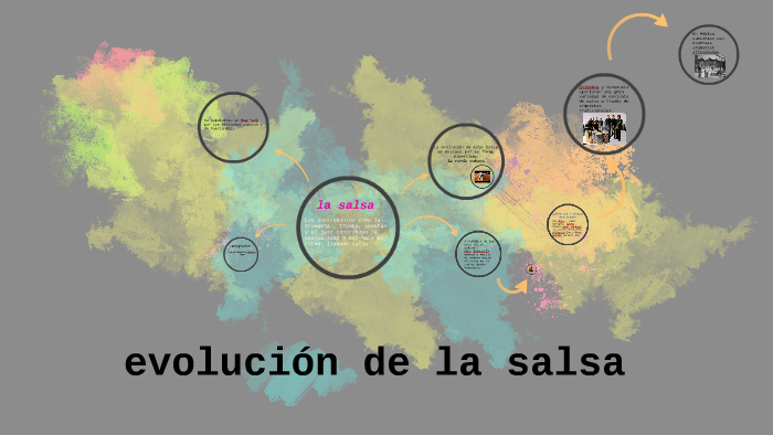 evolución de la salsa by valentina velasco vargas on Prezi