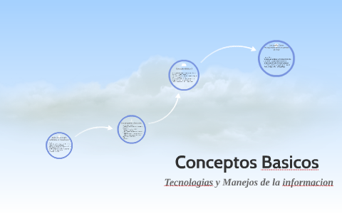 Conceptos Basicos by Christian Alvarez Mendoza on Prezi