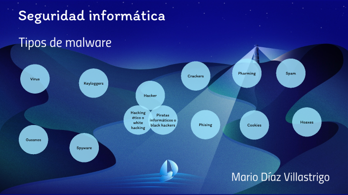 Seguridad informática Mario Díaz by Mario Díaz Villastrigo on Prezi