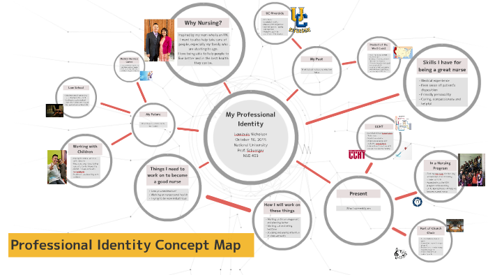 My Professional Identity Concept Map by Ivanlouis Nicholson on Prezi