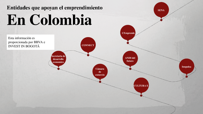 Entidades Que Apoyan El Emprendimiento En Colombia By Latrom Mix