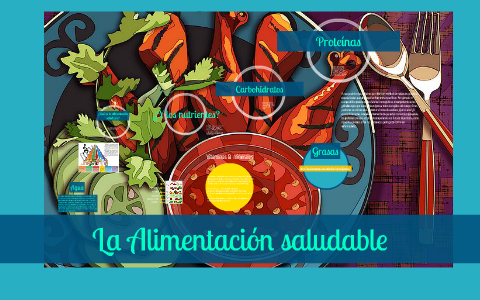 La Alimentación saludable by Erika Vargas on Prezi