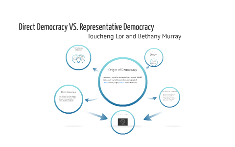 representative democracy