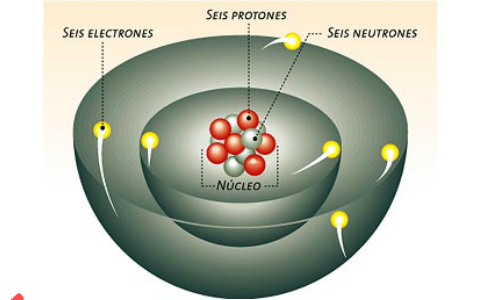 números cuánticos y configuración electrónica by maritza carrasco on Prezi