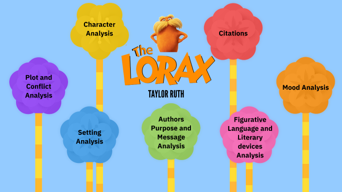 Literary Analysis by taylor ruth on Prezi