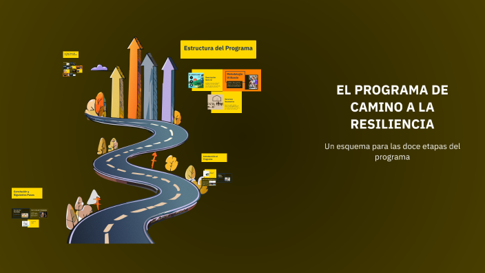 EL PROGRAMA DE CAMINO A LA RESILIENCIA by Lorena Saldana on Prezi