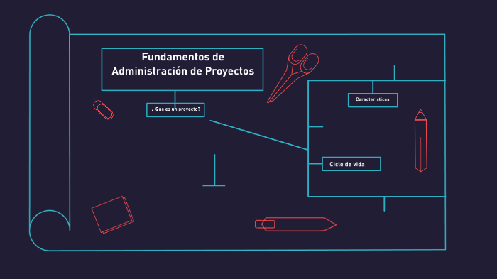 Fundamentos de Administración de Proyectos by Karina Contreras on Prezi