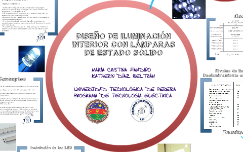 Presentación Proyecto de Grado by Juan David on Prezi
