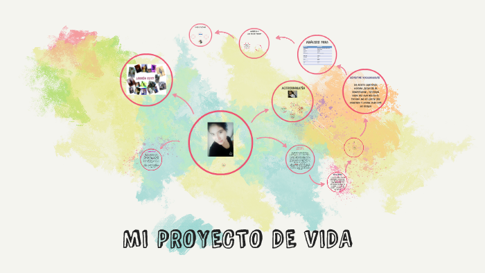 MI PROYECTO DE VIDA by stalin chicaiza on Prezi