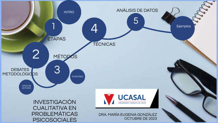 TALLER 2 - CUALI - MAESTRÍA INTERVENCIÓN SOCIAL by Eugenia Gonzalez