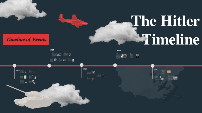 hitler timeline by noah m on Prezi