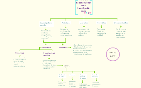 La construcción de la investigación social by Bettina Ruiz Vidal