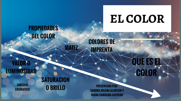 teoria del color by Diana Acevedo on Prezi