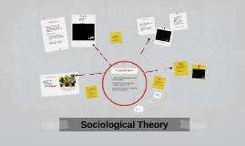 Intro (Advance Sociology)