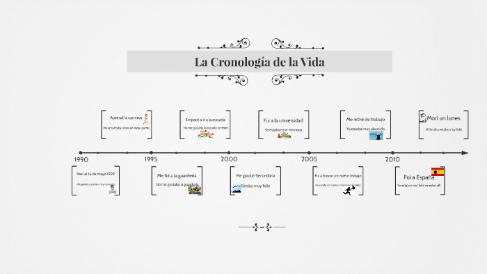 La Cronología de la Vida by Martina Rennels on Prezi