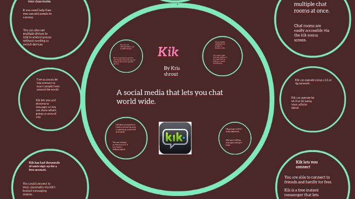 Kik By Kanemae Kuron On Prezi