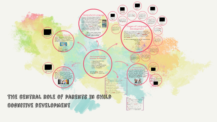 The central role of parents in child cognitive development by Samantha ...