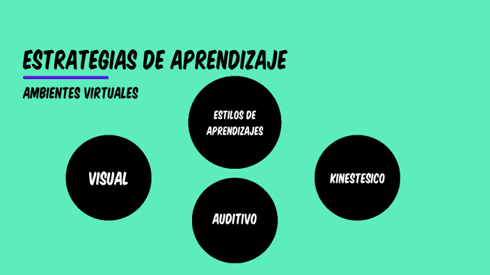 Estrategias de aprendizaje by LUIS ANDRES GARCIA MORENO on Prezi