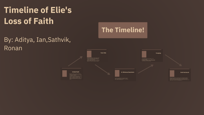 Timeline of Elie Wiesel's Loss of Faith by Aditya Shah on Prezi