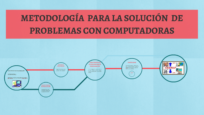METODOLOGÍA PARA LA SOLUCIÓN DE PROBLEMAS CON COMPUTADORAS by Melissa