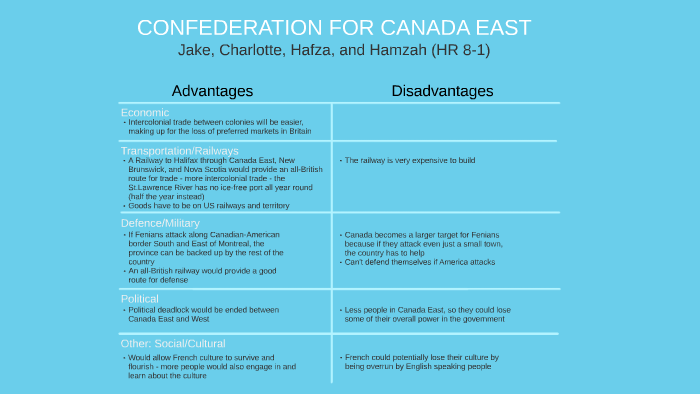 advantages-and-disadvantages-of-confederation-for-canada-east-by