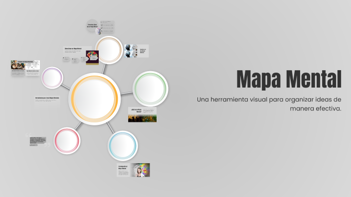 Mapa Mental by ALEJANDRA SANTOS FUENTES on Prezi