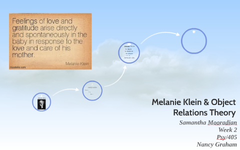 Melanie Klein & Object Relations Theory by Samantha Mooradian on Prezi