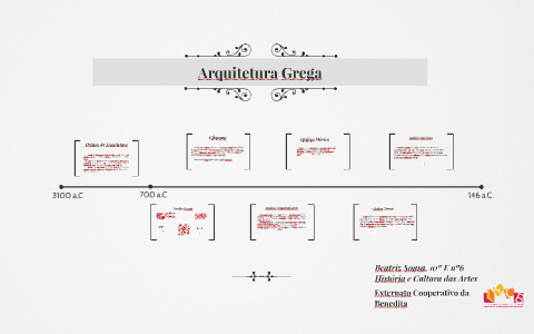 Arquitetura Grega História E Cultura Das Artes By Beatriz Sousa On Prezi Arquitetura Grega História E Cultura Das Artes By Beatriz Sousa On Prezi