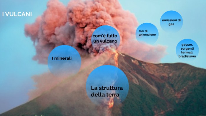 Vulcani E Terremoti By Lucia Bottini On Prezi 4388