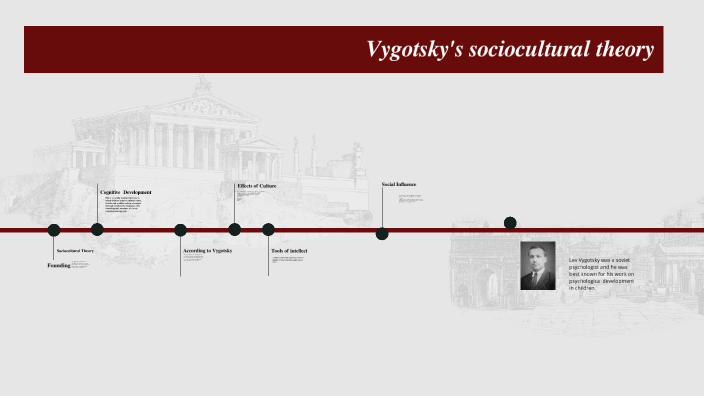 Vygotsky Theory by april reid on Prezi