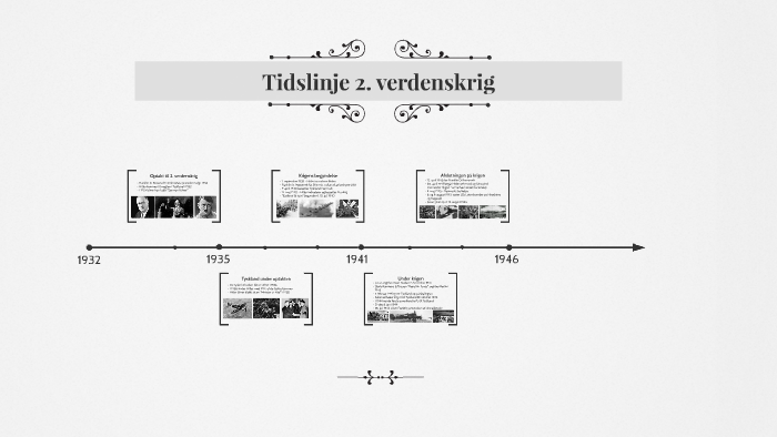 Tidslinje 2. verdenskrig by Ida Dalberg on Prezi