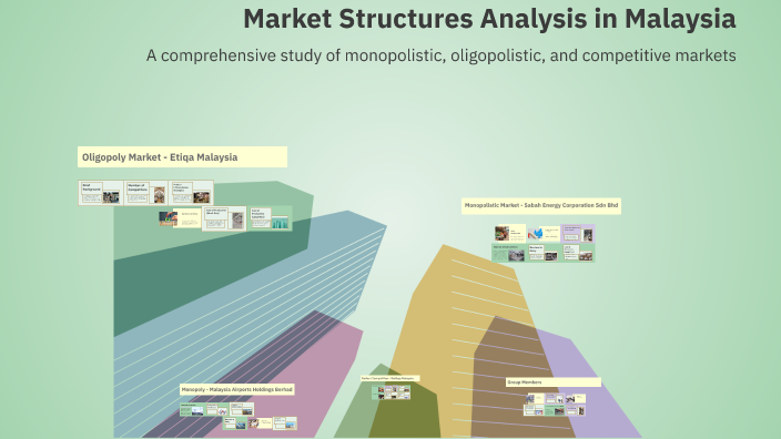 Market Structures Analysis in Malaysia by H Y on Prezi