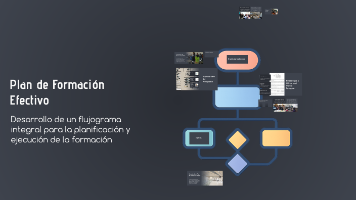 Plan de Formación Efectivo by Alejandra Herrera Herrera on Prezi