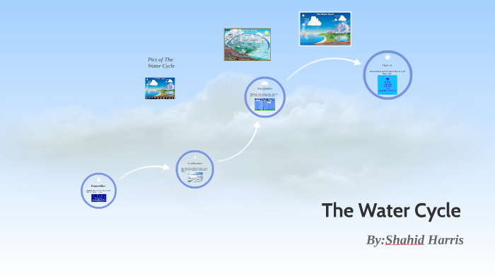The Water Cycle by Shahid Harris on Prezi